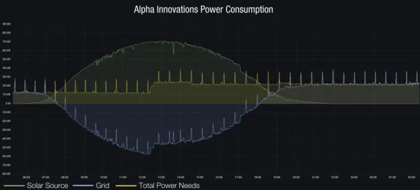 Power consumption.png