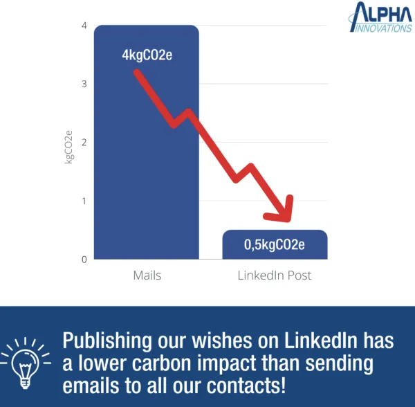 low carbon impact.png