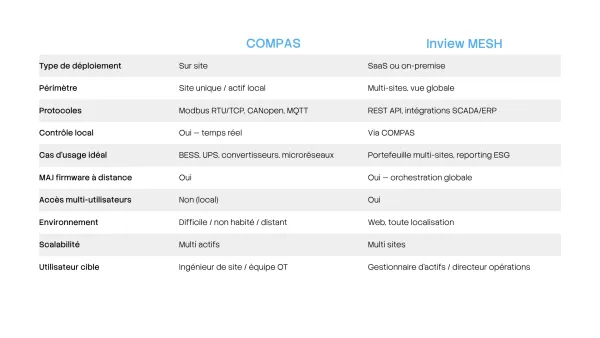 Tableau_Comparatif_Compas&Mesh.jpg